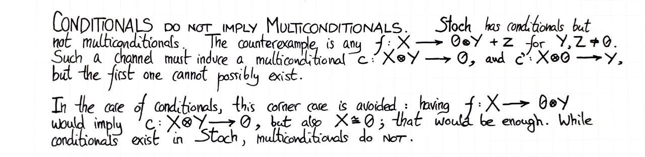conditionals-do-not-imply-multiconditionals