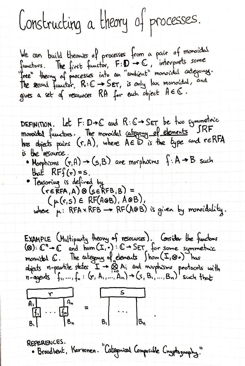 constructing-a-theory-of-processes