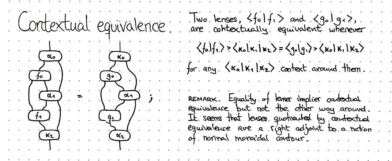 contextual-equivalence