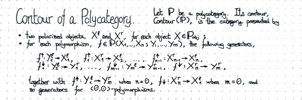 contour-of-a-polycategory
