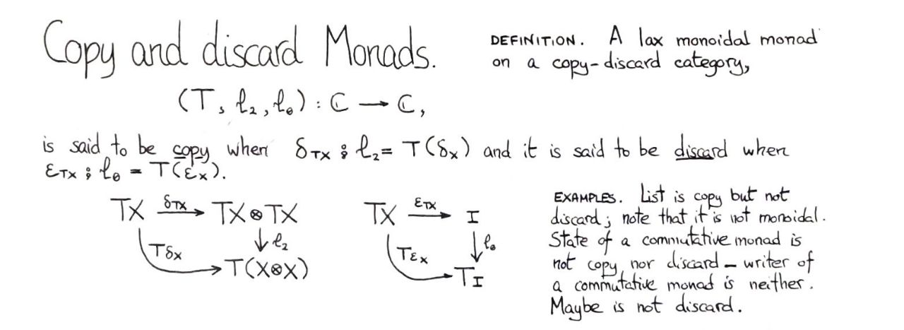 copy-and-discard-monads