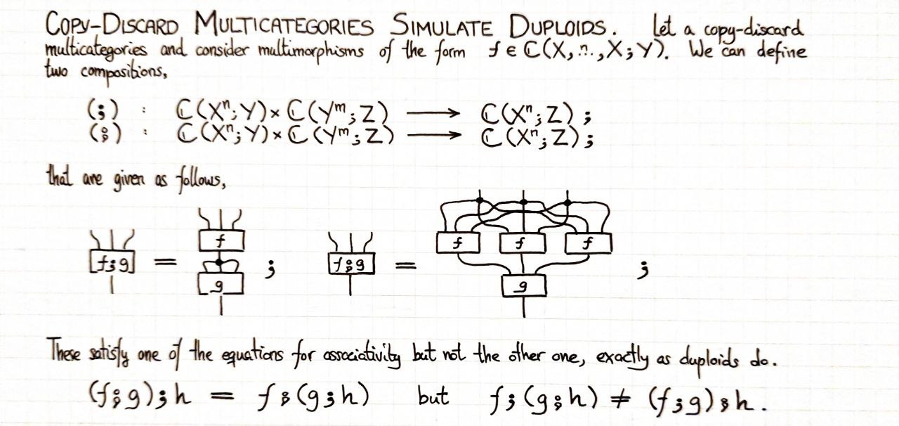 copy-discard-multicategories-simulate-duploids