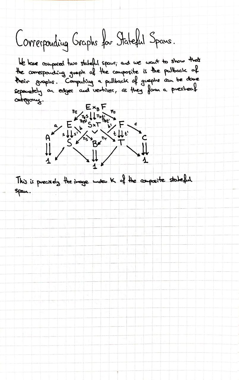 corresponding-graphs-for-stateful-spans