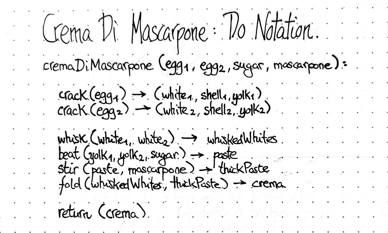 crema-di-mascarpone-do-notation