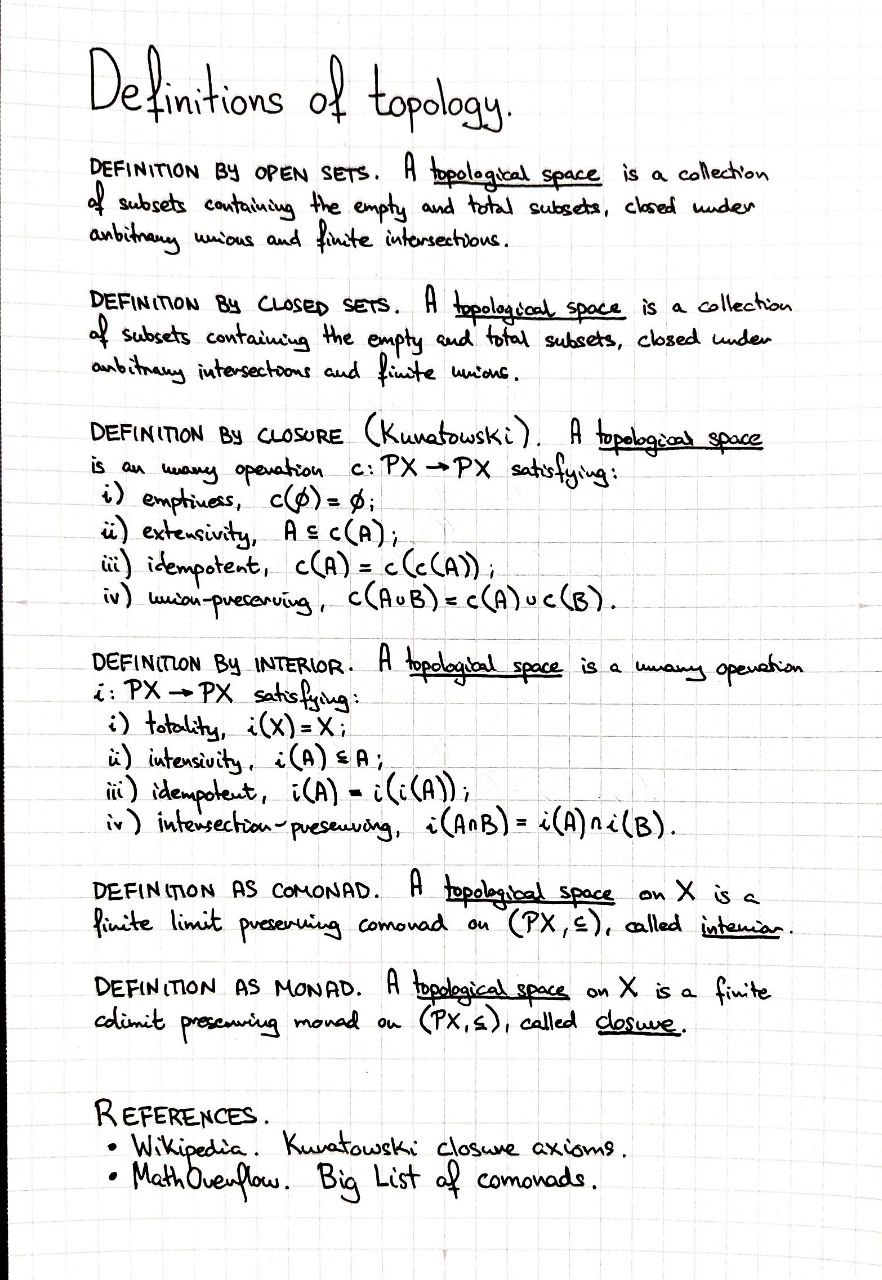 definitions-of-topology