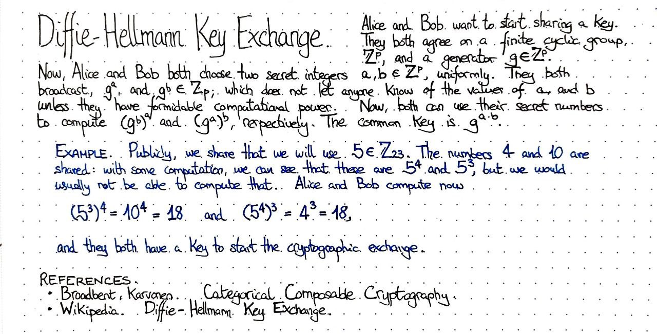 diffie-hellman-key-exchange