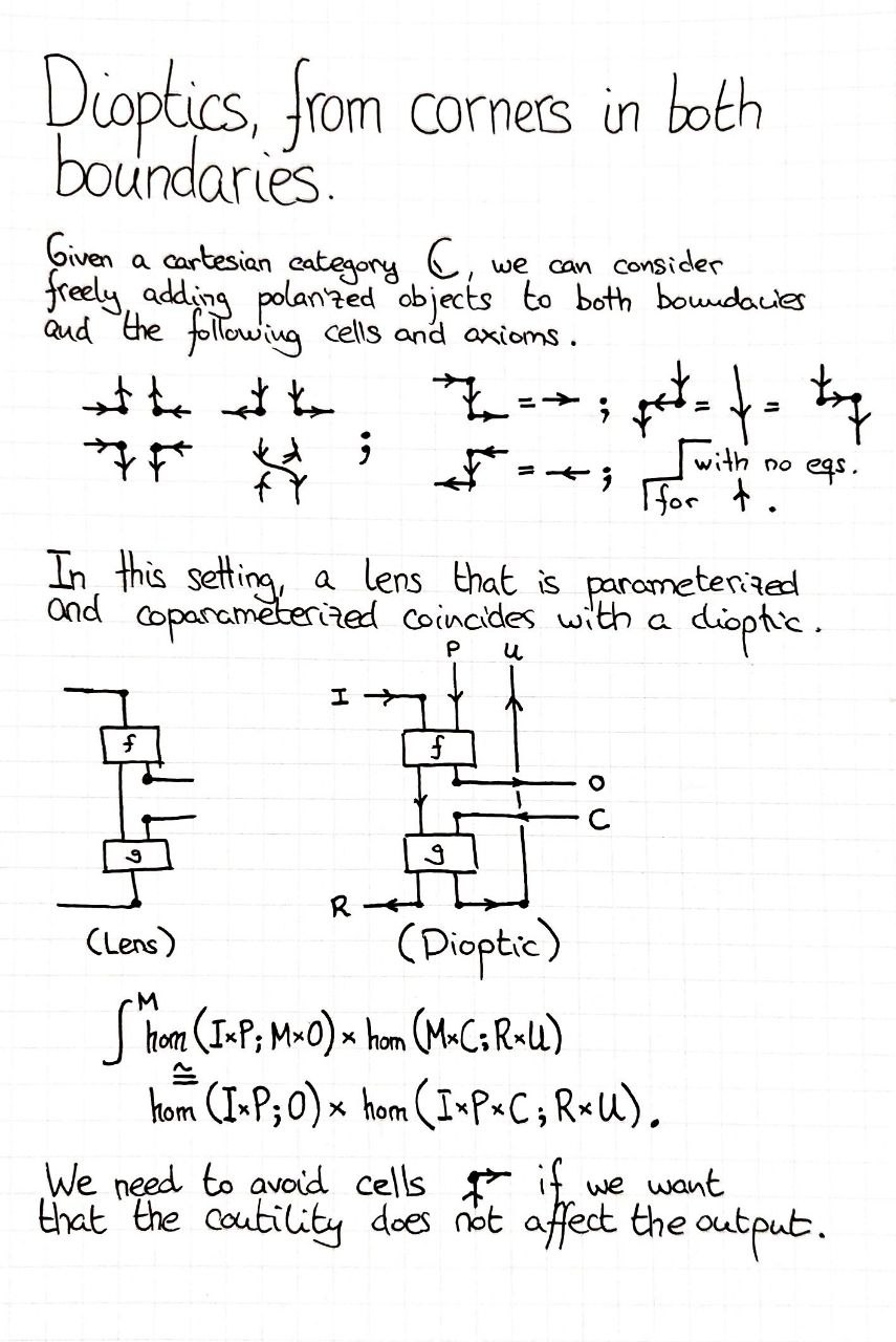dioptics-from-corners-in-both-boundaries