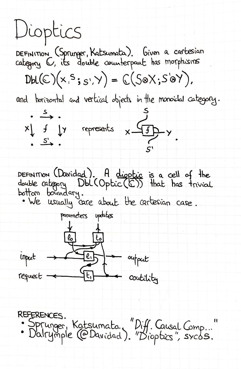 dioptics