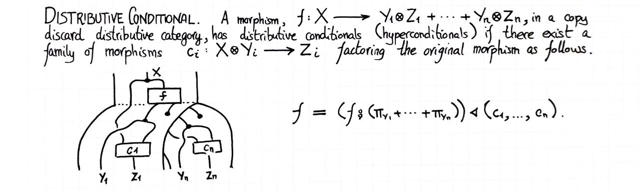distributive-conditional