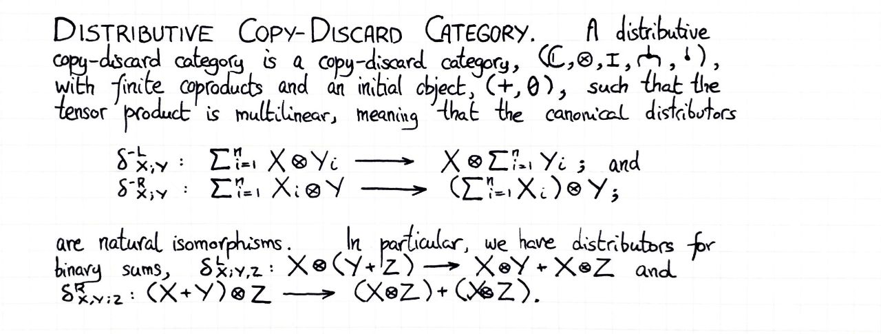 distributive-copy-discard-category-2