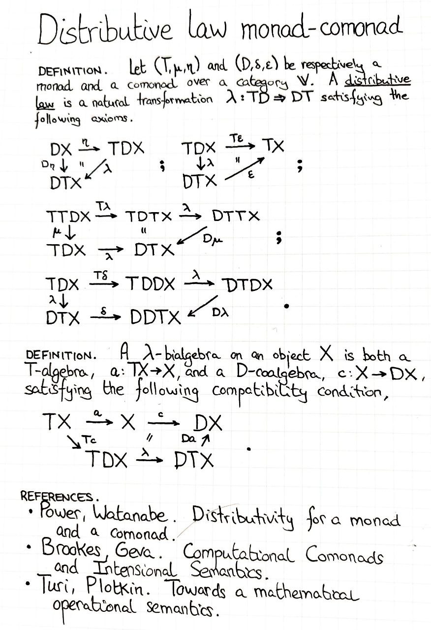 distributive-law-monad-comonad