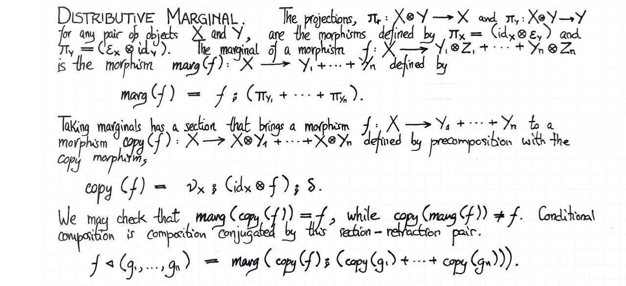 distributive-marginal