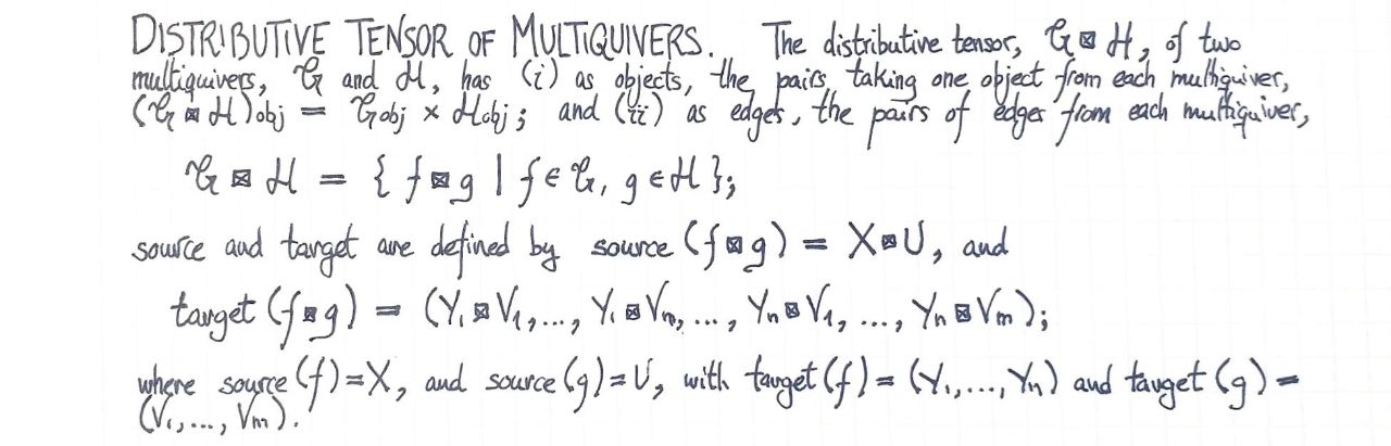 distributive-tensor-of-multiquivers