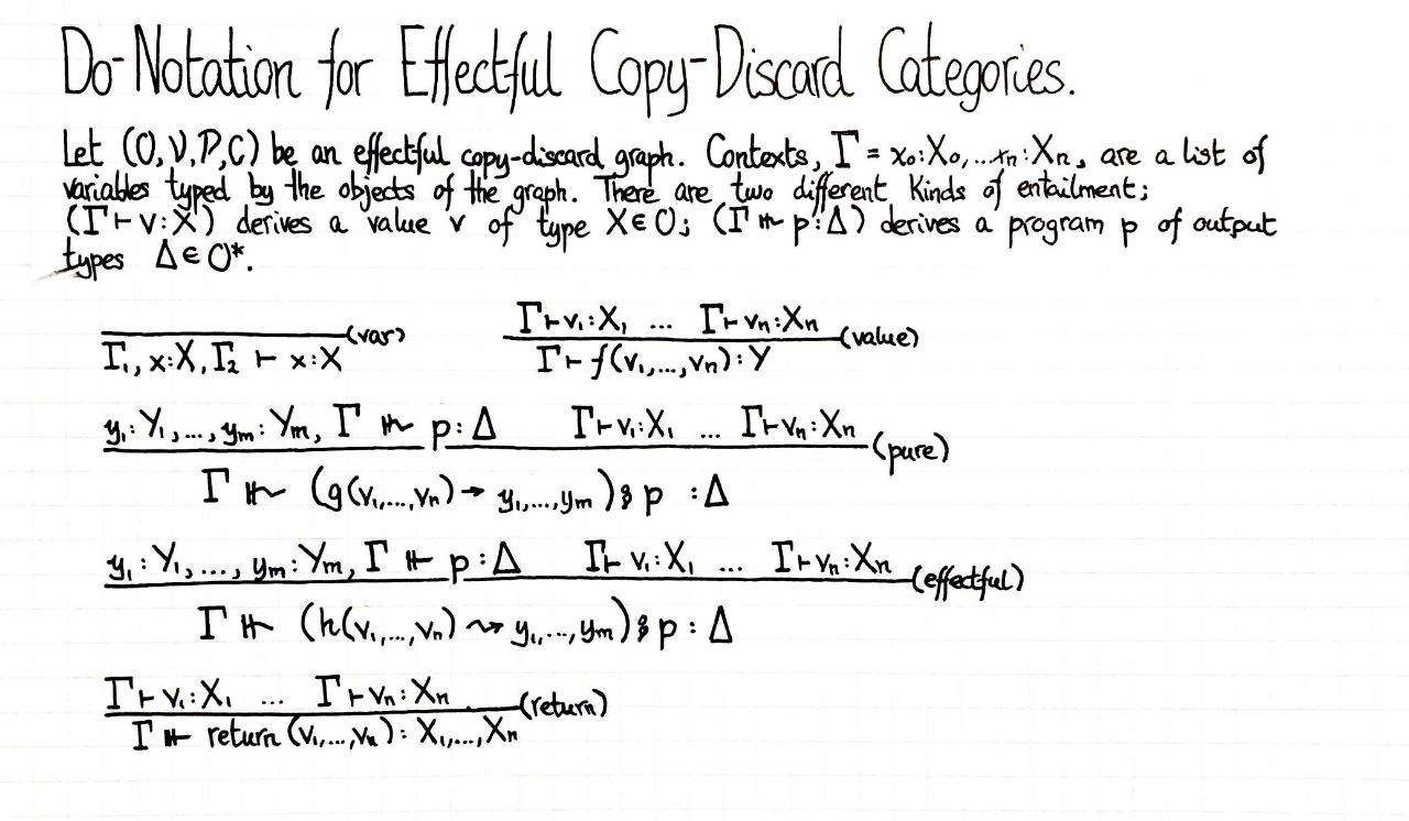 do-notation-for-effectful-copy-discard