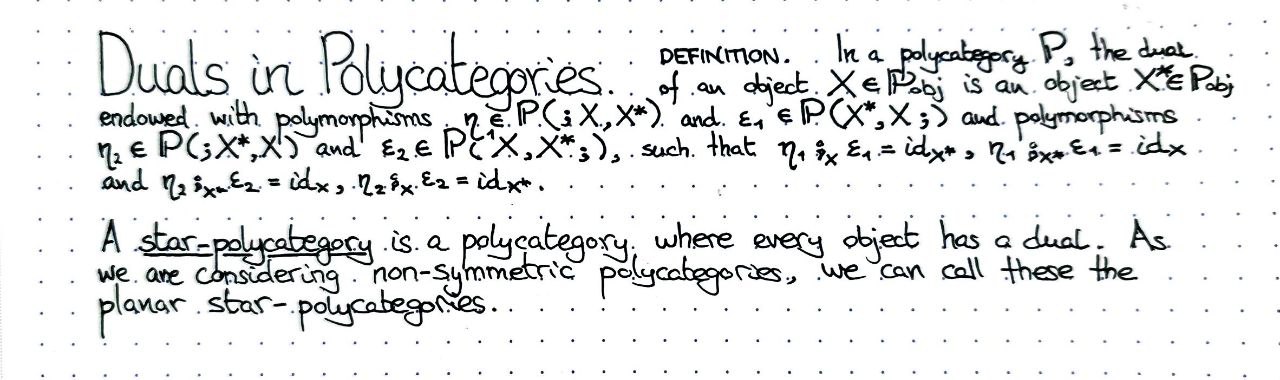 duals-in-polycategories