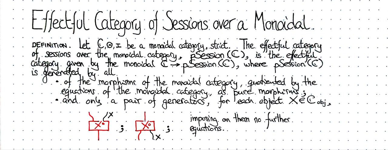 effectful-category-of-sessions