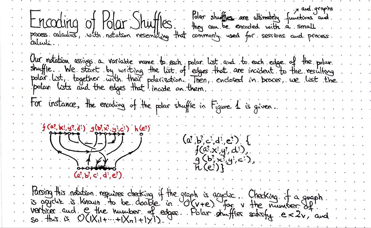 encoding-of-polar-shuffles