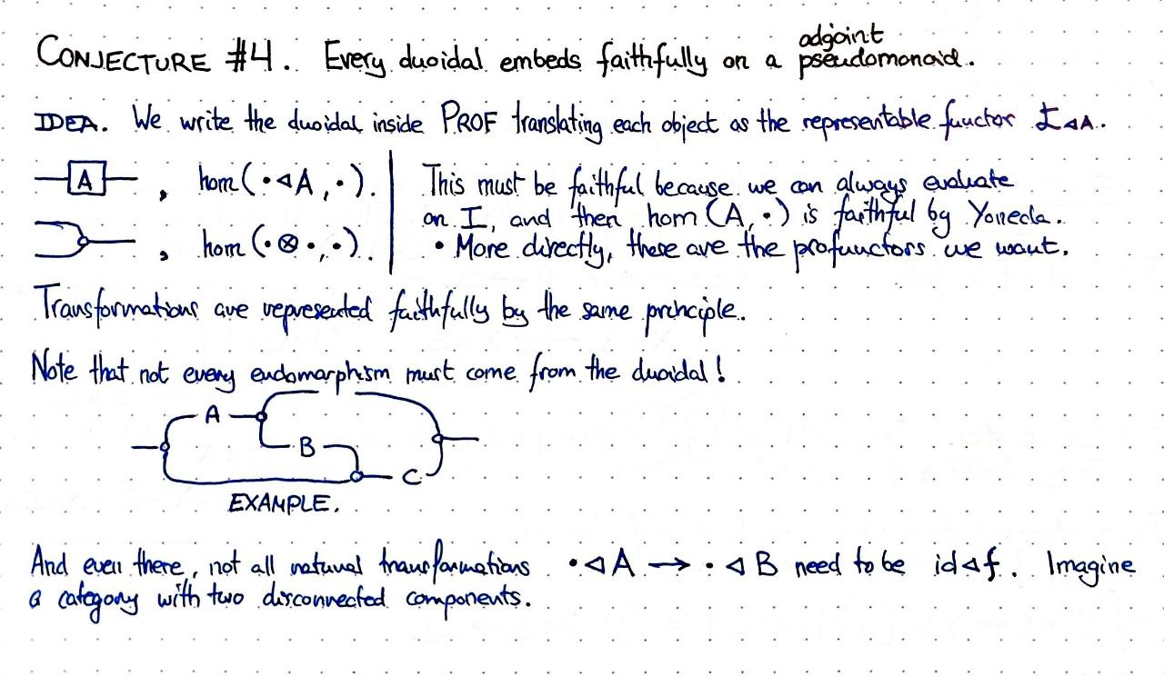 every-duoidal-embeds-into-a-pseudomonoid