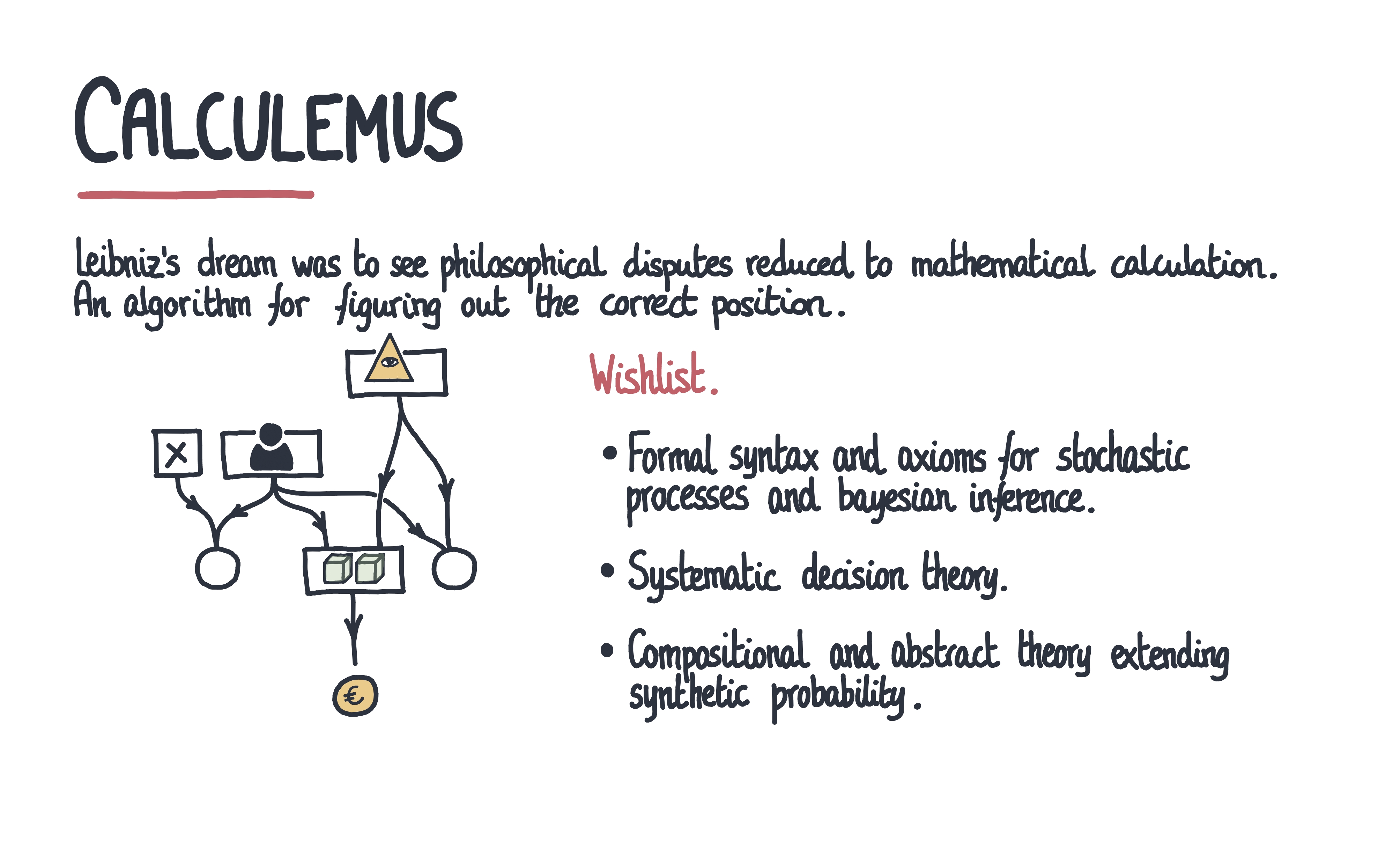 evidential-calculemus-2