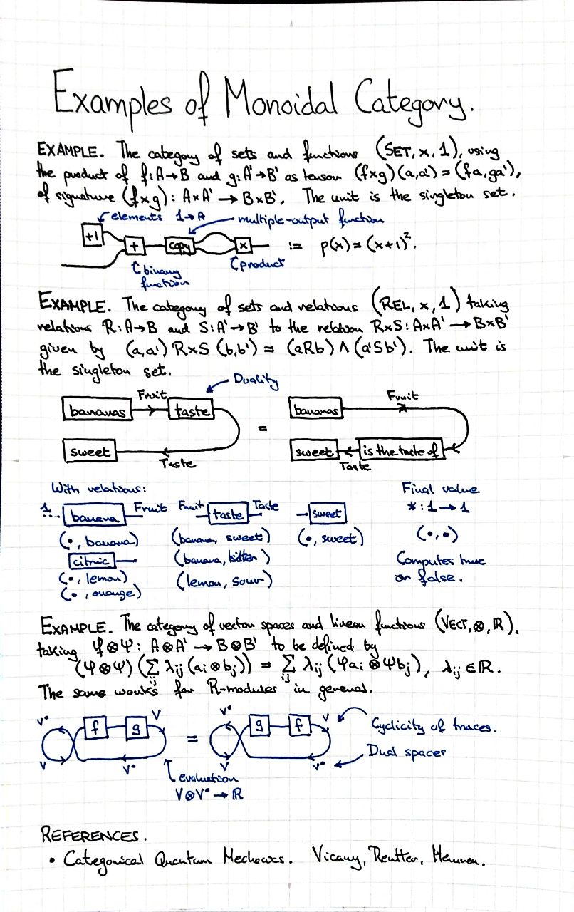 examples-of-monoidal-category