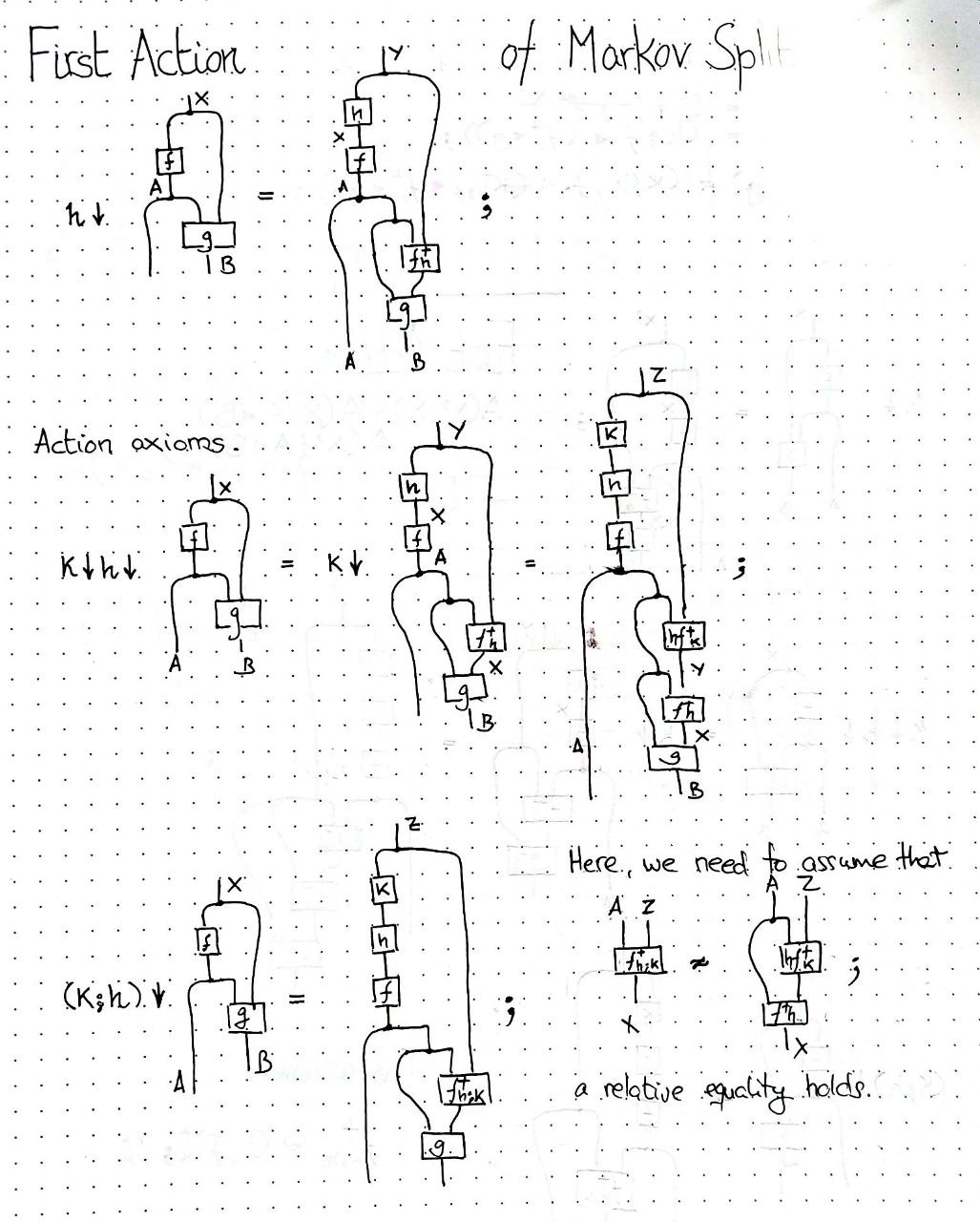 first-action-of-produoidal-markov-split