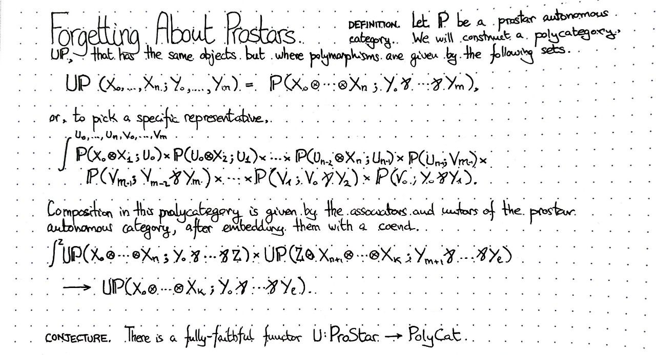 forgetting-about-prostars