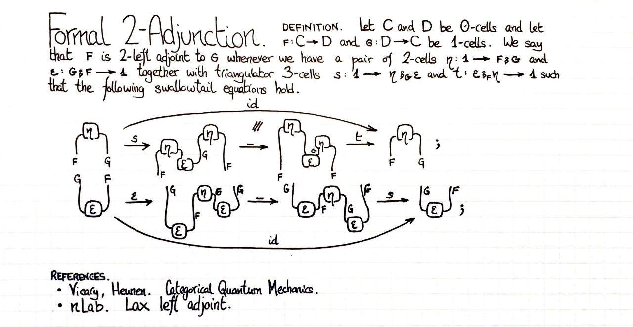 formal-2-adjunction