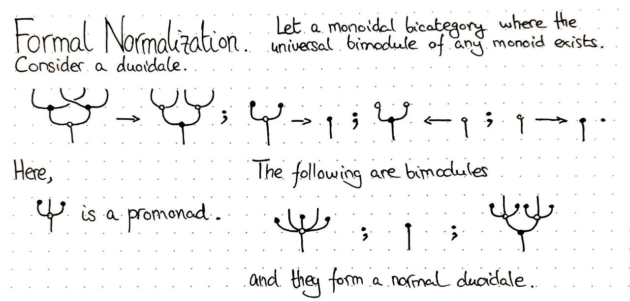 formal-normalization