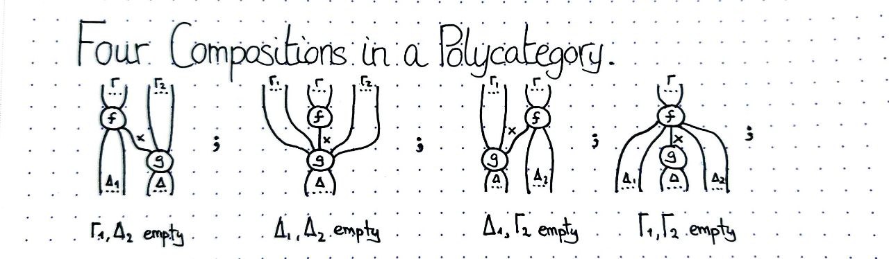 four-compositions-in-a-polycategory