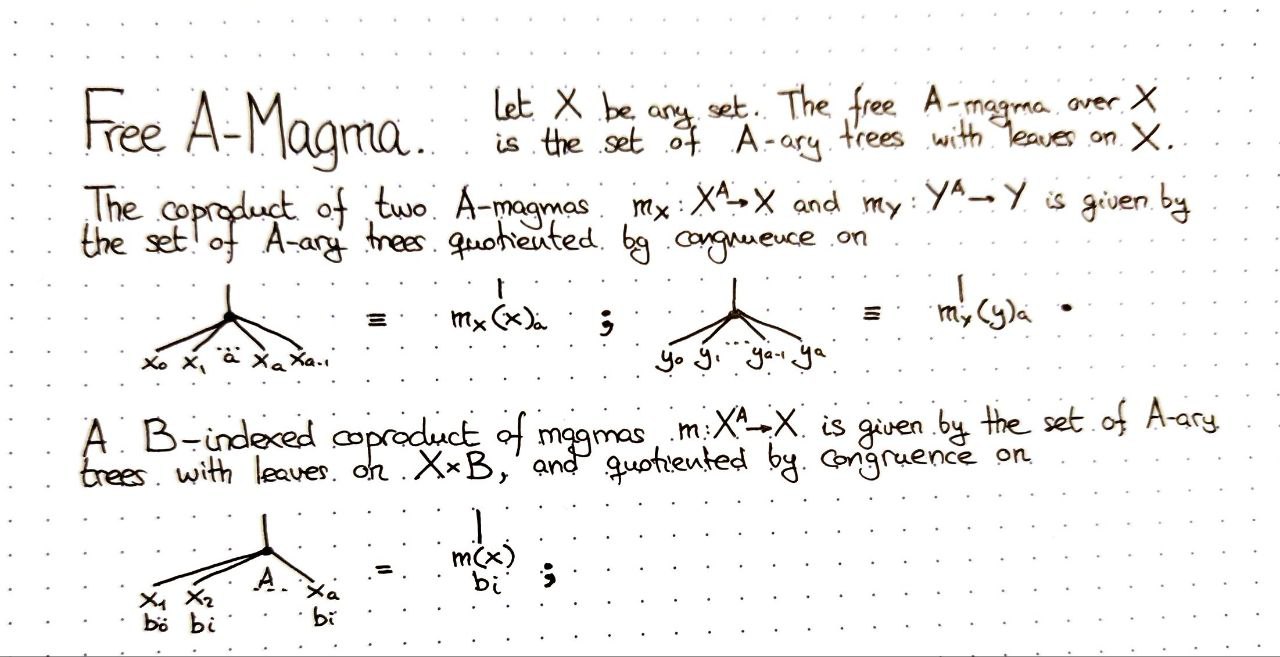 free-a-magma
