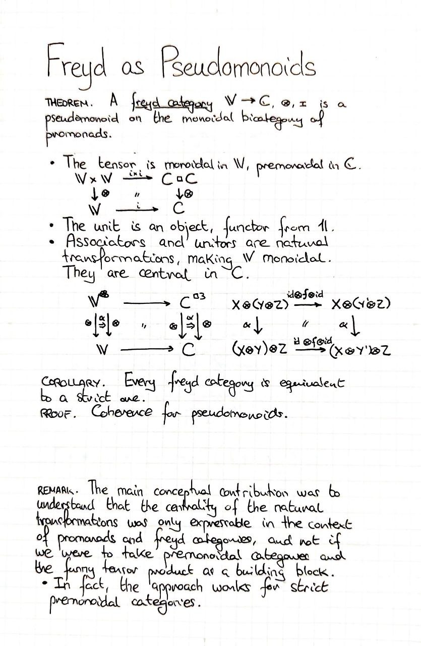freyd-as-pseudomonoids