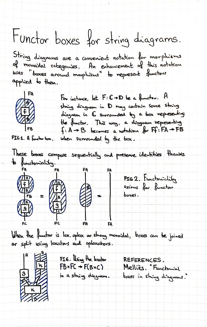 functor-boxes-for-string-diagrams