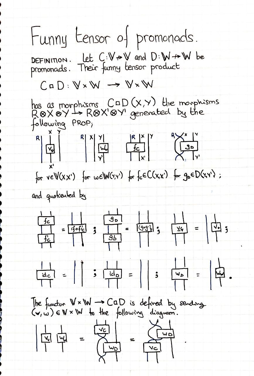 funny-tensor-of-promonads