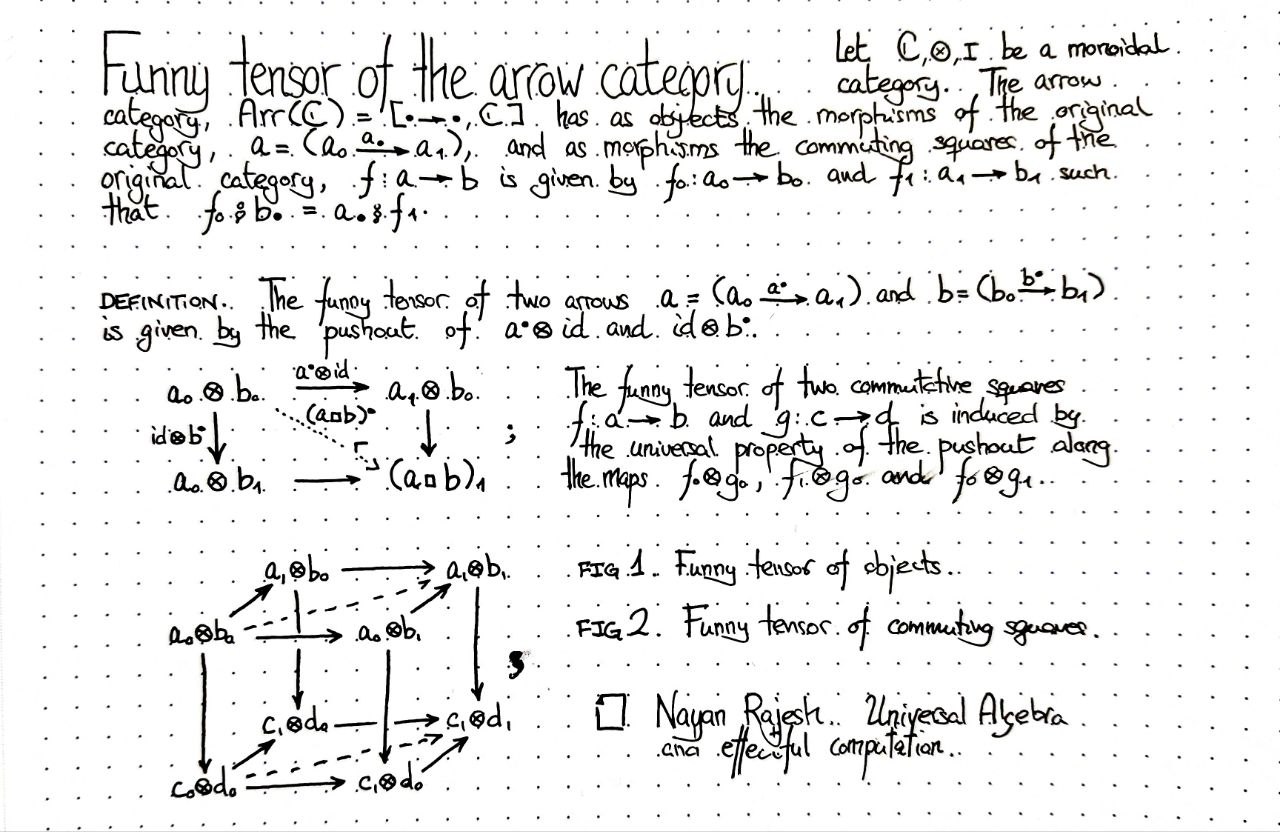 funny-tensor-of-the-arrow-category