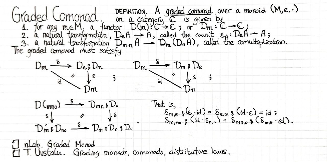 graded-comonad