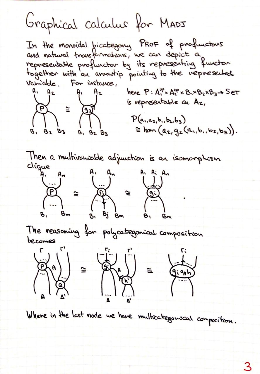 graphical-calculus-for-madj