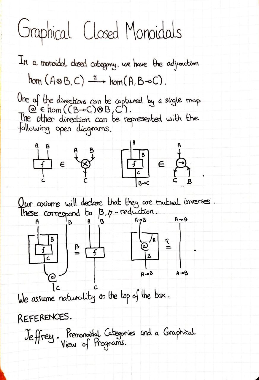 graphical-closed-monoidals