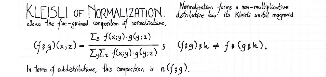 kleisli-of-normalization