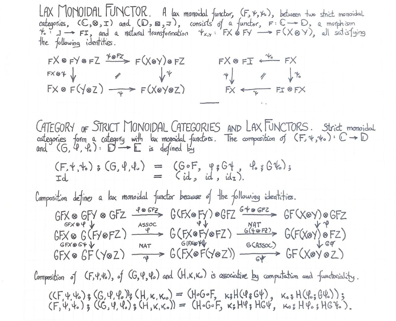 lax-monoidal-functor-2