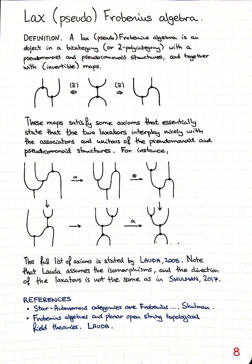 lax-pseudofrobenius-algebra