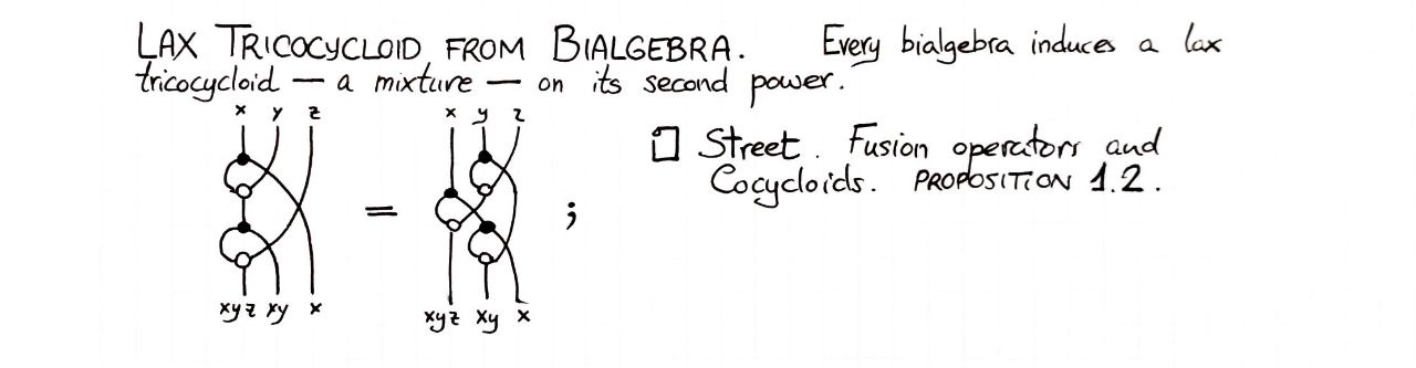 lax-tricocycloid-from-bialgebra