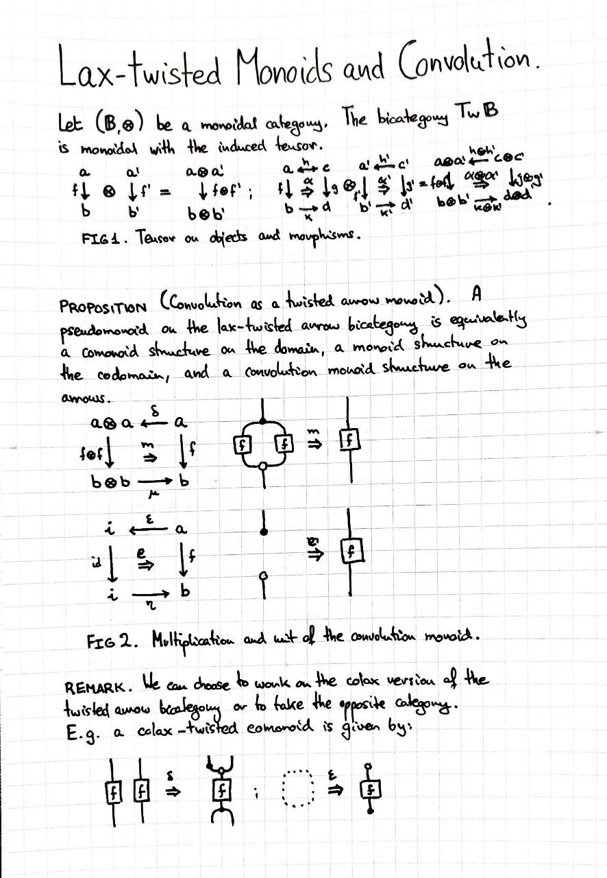 lax-twisted-monoids-and-convolution