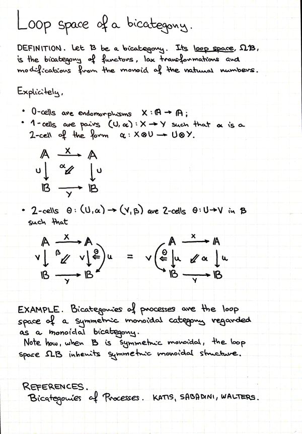 loop-space-of-a-bicategory