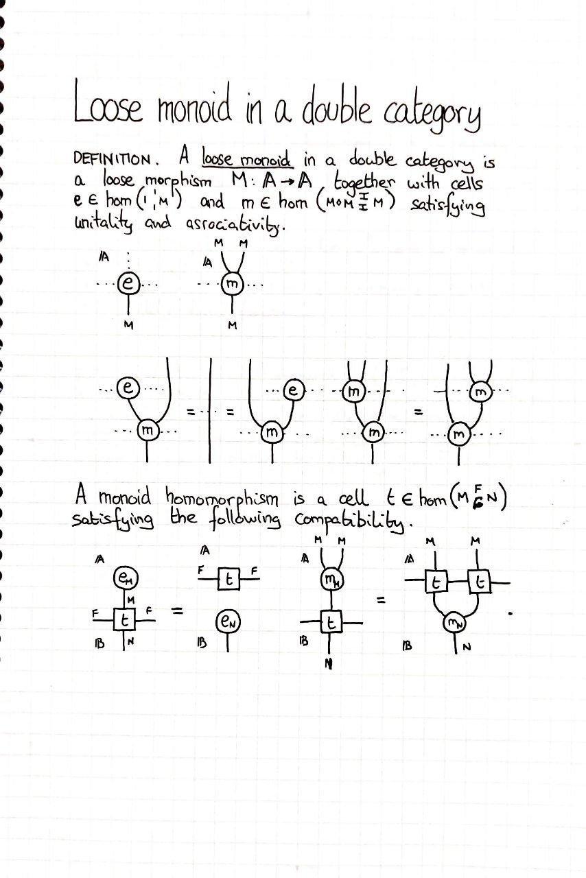 loose-monoid-in-a-double-category