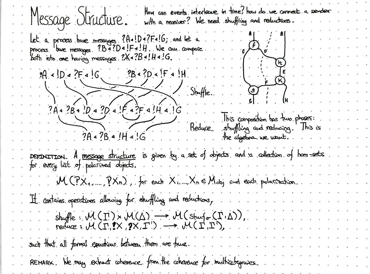 message-structure