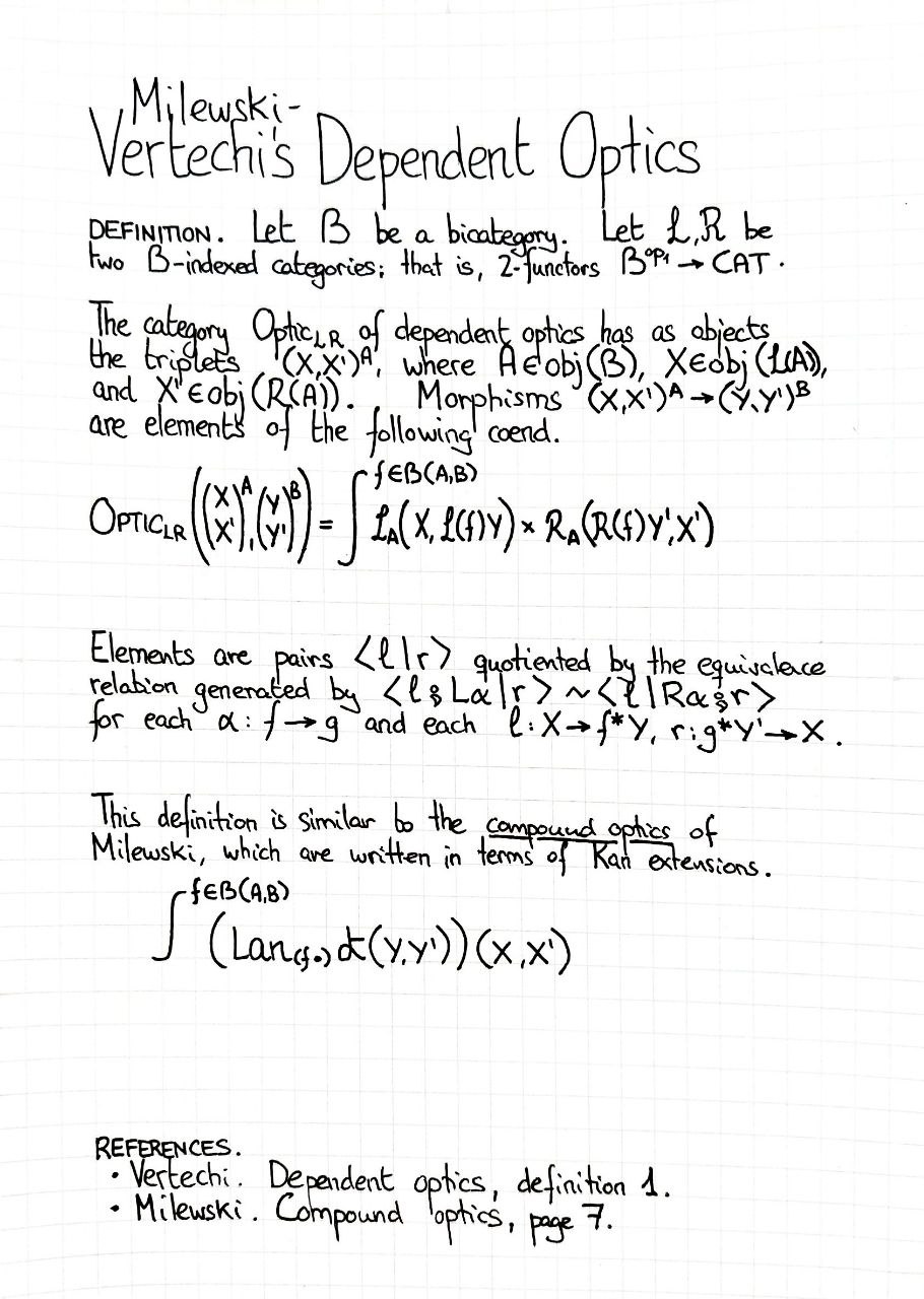 milewski-vertechi-dependent-optics