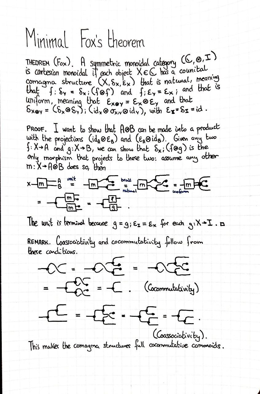minimal-fox-theorem
