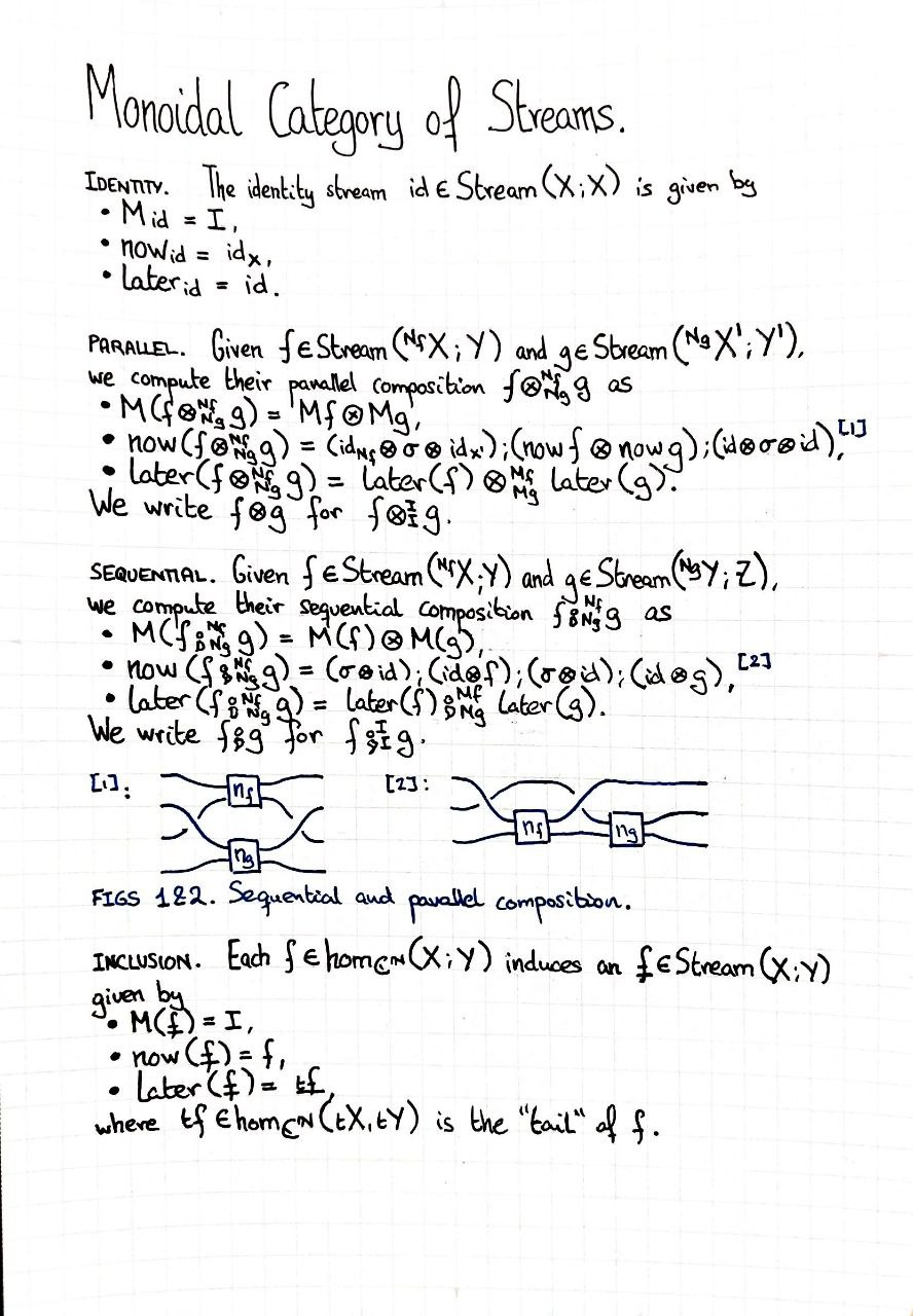 monoidal-category-of-streams