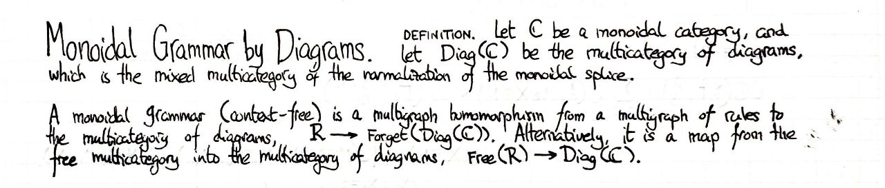 monoidal-context-free-grammar-by-diagrams