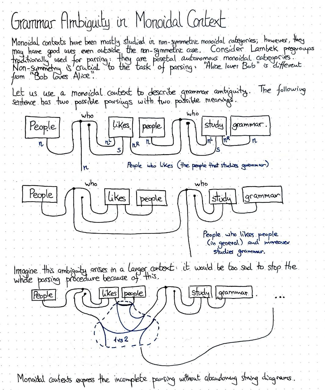 monoidal-contexts-in-grammar-ambiguity